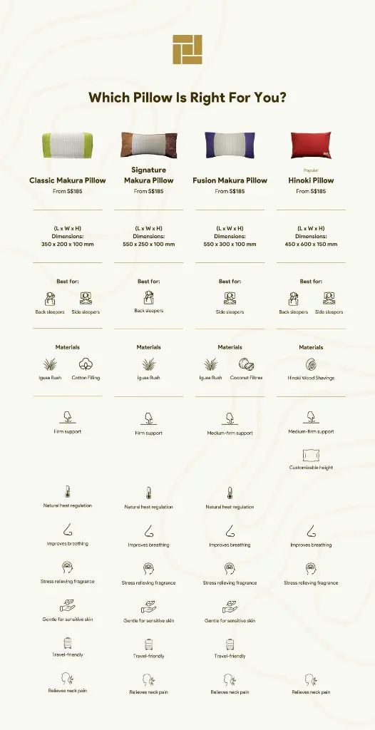 Pillows Comparison Guide (1).webp